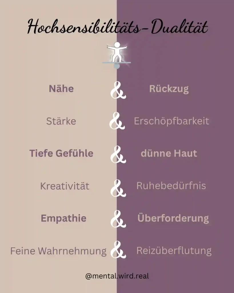 Schaubild Dualität bei Hochsensibilität
