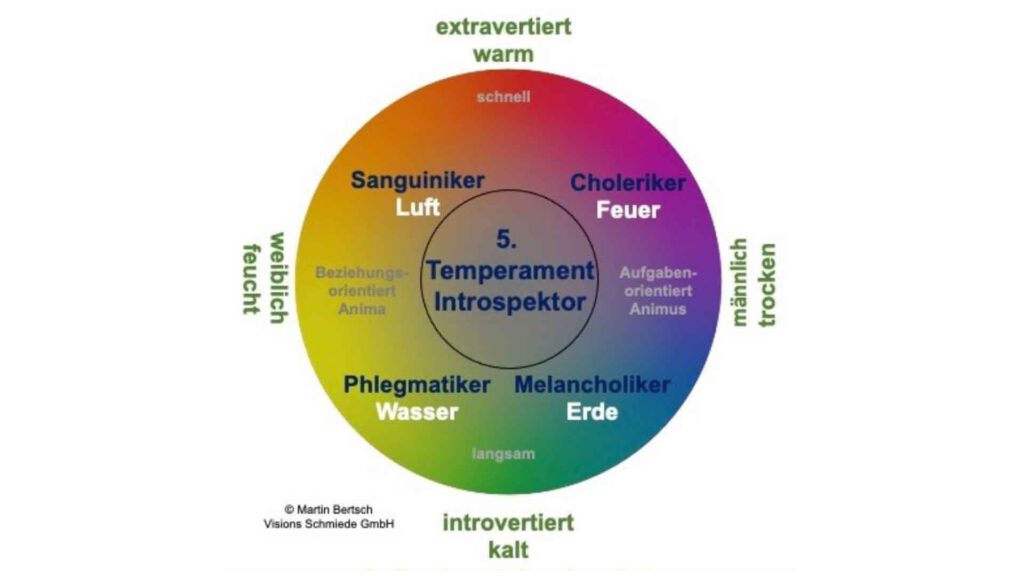 Introspektion: Der Schlüssel zum Verständnis von Hochsensibilität, Beitragsbild02